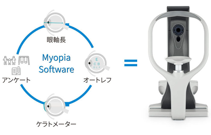 マイオピア・マスター